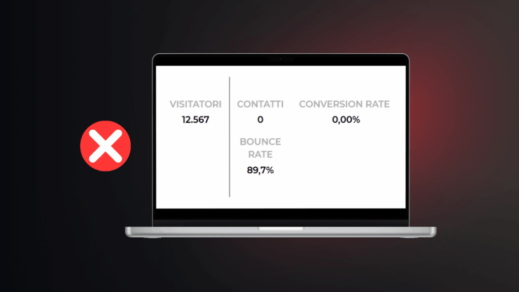 Restyling sito web: quando è il momento di farlo? 5 una schermata di analytics che mostra i seguenti dati, relativi a un sito web: visitatori 12567; contatti 0; conversion rate 0,00%; bounce rate 89,7%